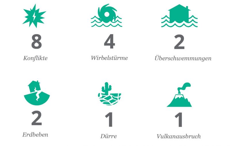 Übersicht Katastrophen 2018 Übersicht Katastrophen 2018