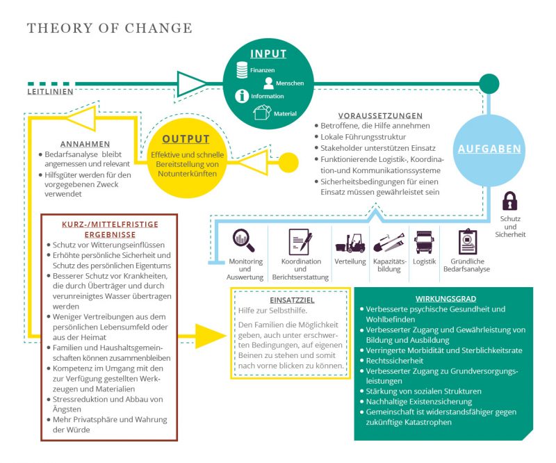 SB_theory of change